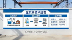 潭牛镇本地工厂讲解：说一遍公路压浆料和铁路压浆料的区别